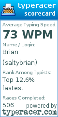 Scorecard for user saltybrian