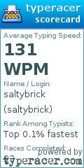 Scorecard for user saltybrick