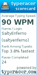 Scorecard for user saltyenferno