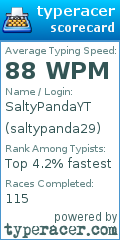 Scorecard for user saltypanda29