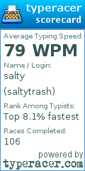 Scorecard for user saltytrash