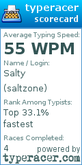 Scorecard for user saltzone