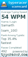 Scorecard for user sam_100