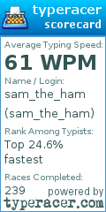 Scorecard for user sam_the_ham