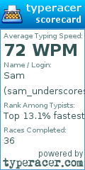 Scorecard for user sam_underscores