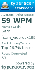 Scorecard for user sam_viebrock1999