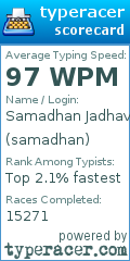 Scorecard for user samadhan