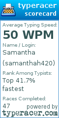 Scorecard for user samanthah420