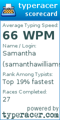 Scorecard for user samanthawilliams