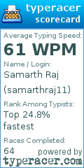 Scorecard for user samarthraj11