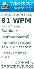 Scorecard for user sambamsami