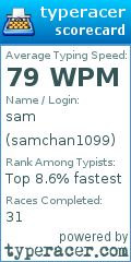 Scorecard for user samchan1099