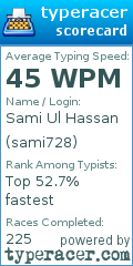 Scorecard for user sami728