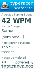 Scorecard for user samiboy99