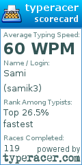 Scorecard for user samik3