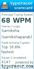 Scorecard for user samikshaparab