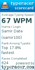 Scorecard for user samir100