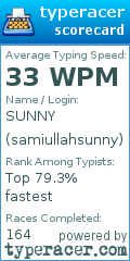 Scorecard for user samiullahsunny