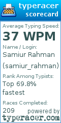 Scorecard for user samiur_rahman