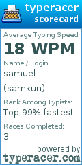 Scorecard for user samkun