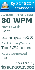 Scorecard for user sammysamx20