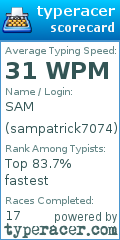 Scorecard for user sampatrick7074