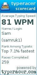 Scorecard for user samruk1