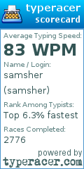 Scorecard for user samsher