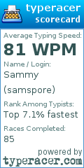 Scorecard for user samspore