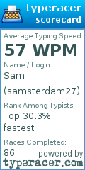 Scorecard for user samsterdam27