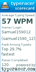Scorecard for user samuel1590_12