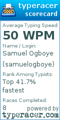 Scorecard for user samuelogboye