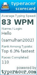 Scorecard for user samulhan2002