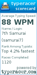 Scorecard for user samurai7