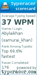 Scorecard for user samurai_khan