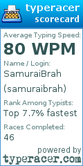 Scorecard for user samuraibrah