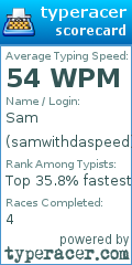Scorecard for user samwithdaspeed