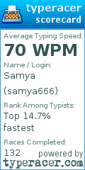 Scorecard for user samya666