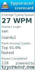 Scorecard for user san4u