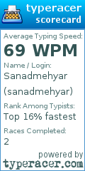 Scorecard for user sanadmehyar