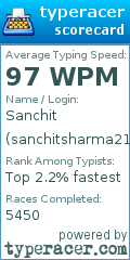 Scorecard for user sanchitsharma21