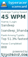 Scorecard for user sandeep_bhandari