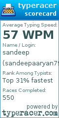 Scorecard for user sandeepaaryan79