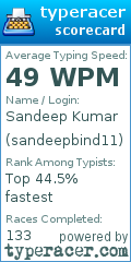 Scorecard for user sandeepbind11