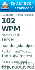 Scorecard for user sander_blaadjes