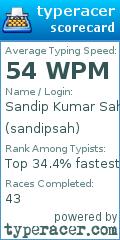 Scorecard for user sandipsah