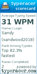 Scorecard for user sandwood2018