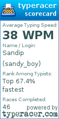 Scorecard for user sandy_boy