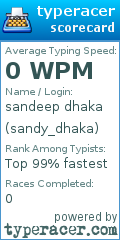 Scorecard for user sandy_dhaka