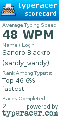 Scorecard for user sandy_wandy